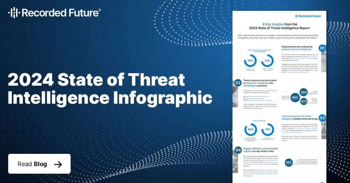 2024 State of Threat Intelligence Infographic
